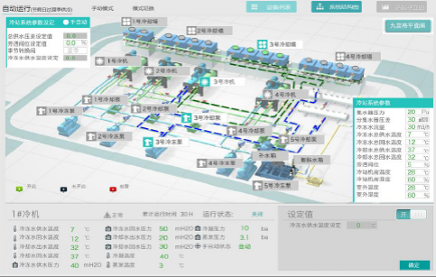 IBMS管理平台集成各子系统功能说明，含15个弱电系统的图6