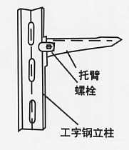 弱电工程电缆桥架支架安装方法(图示)，项目管理及施工人员必看内容的图3