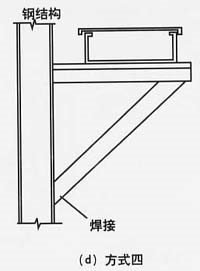 弱电工程电缆桥架支架安装方法(图示)，项目管理及施工人员必看内容的图24