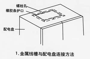 弱电工程电缆桥架支架安装方法(图示)，项目管理及施工人员必看内容的图40