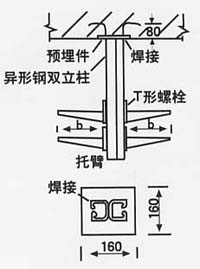 弱电工程电缆桥架支架安装方法(图示)，项目管理及施工人员必看内容的图26