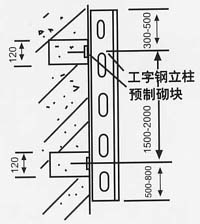 弱电工程电缆桥架支架安装方法(图示)，项目管理及施工人员必看内容的图22