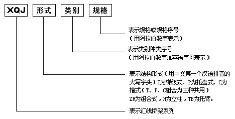 弱电工程电缆桥架支架安装方法(图示)，项目管理及施工人员必看内容的图1