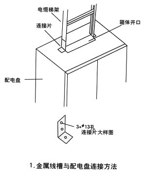 弱电工程电缆桥架支架安装方法(图示)，项目管理及施工人员必看内容的图37