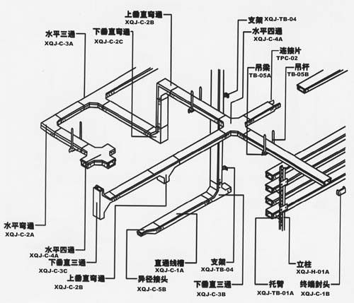 弱电工程电缆桥架支架安装方法(图示)，项目管理及施工人员必看内容的图2