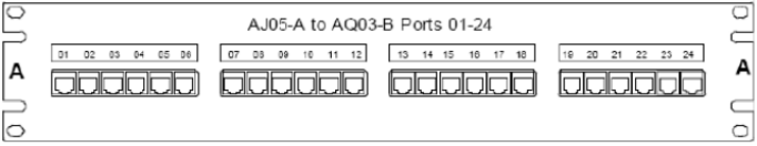 弱电工程综合布线系统标识规范要求的图7