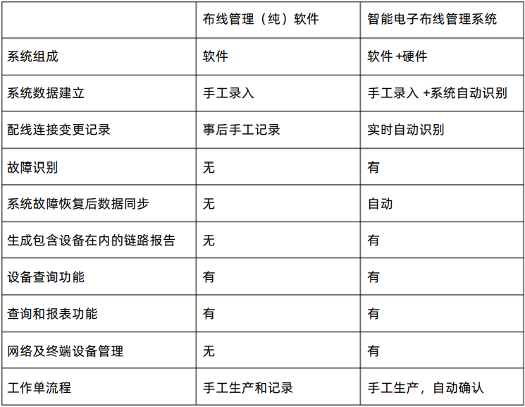 弱电工程综合布线系统标识规范要求的图2