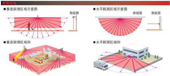 周界防范系统包含哪些子系统？系统架构如何？系统如何设计？的图5