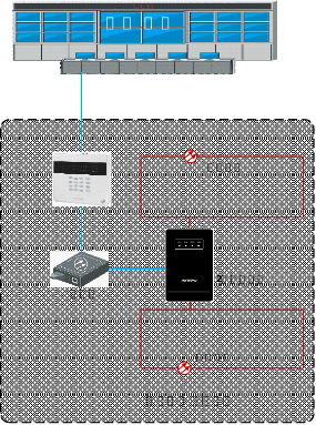 周界防范系统包含哪些子系统？系统架构如何？系统如何设计？的图3