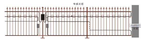 周界防范系统包含哪些子系统？系统架构如何？系统如何设计？的图10