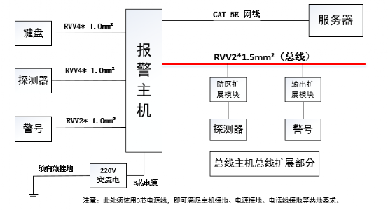 周界防范系统包含哪些子系统？系统架构如何？系统如何设计？的图6