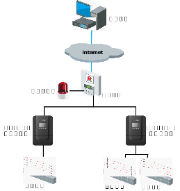 周界防范系统包含哪些子系统？系统架构如何？系统如何设计？的图2
