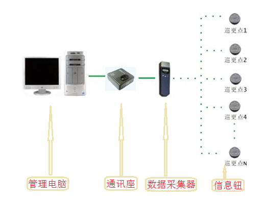 這些弱電系統(tǒng)是小區(qū)智能化工程必備的？的圖8