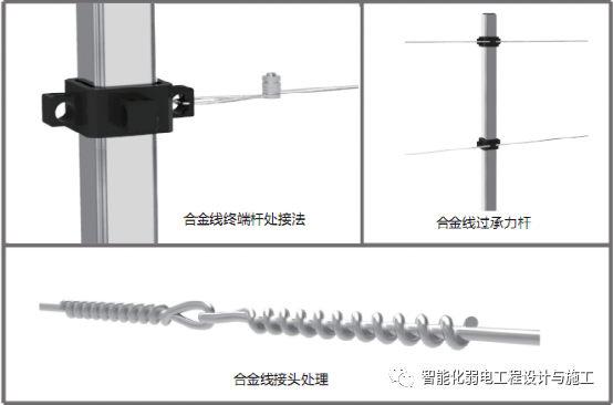 圖文講解電子圍欄系統如何施工？一看就會，安裝不求人！的圖13