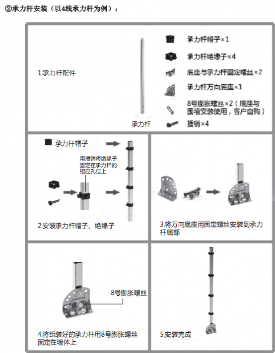 圖文講解電子圍欄系統如何施工？一看就會，安裝不求人！的圖11
