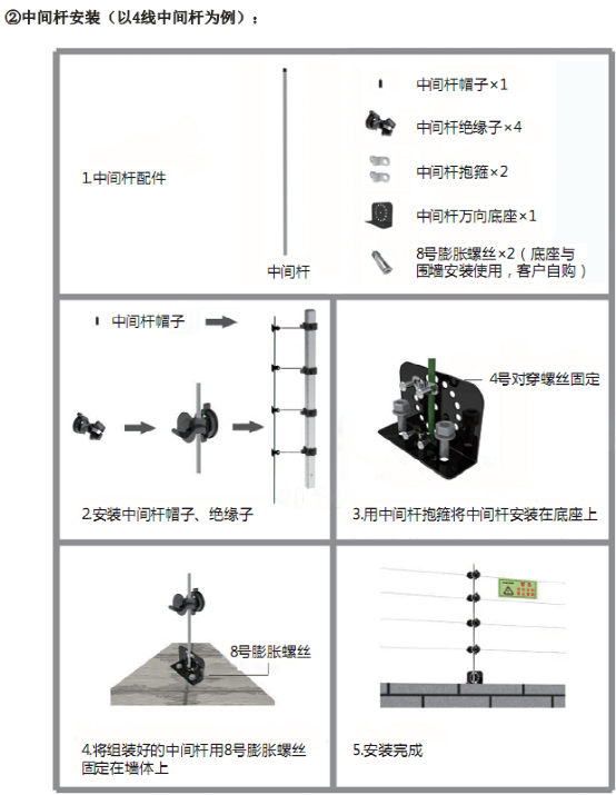 圖文講解電子圍欄系統如何施工？一看就會，安裝不求人！的圖12
