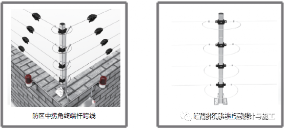 圖文講解電子圍欄系統如何施工？一看就會，安裝不求人！的圖20