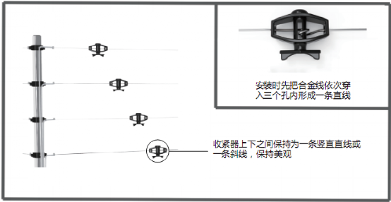 圖文講解電子圍欄系統如何施工？一看就會，安裝不求人！的圖15