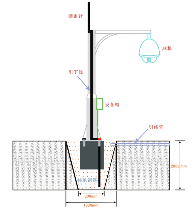 你是这样做的吗?弱电标准施工图(图5)