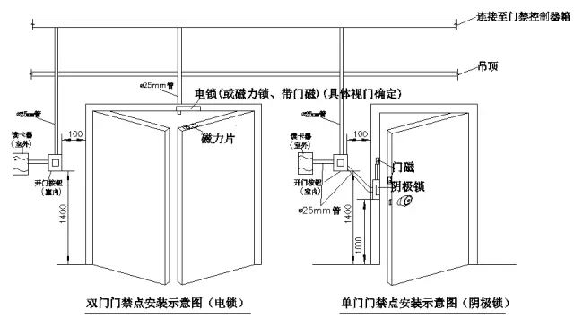 你是这样做的吗?弱电标准施工图(图15)
