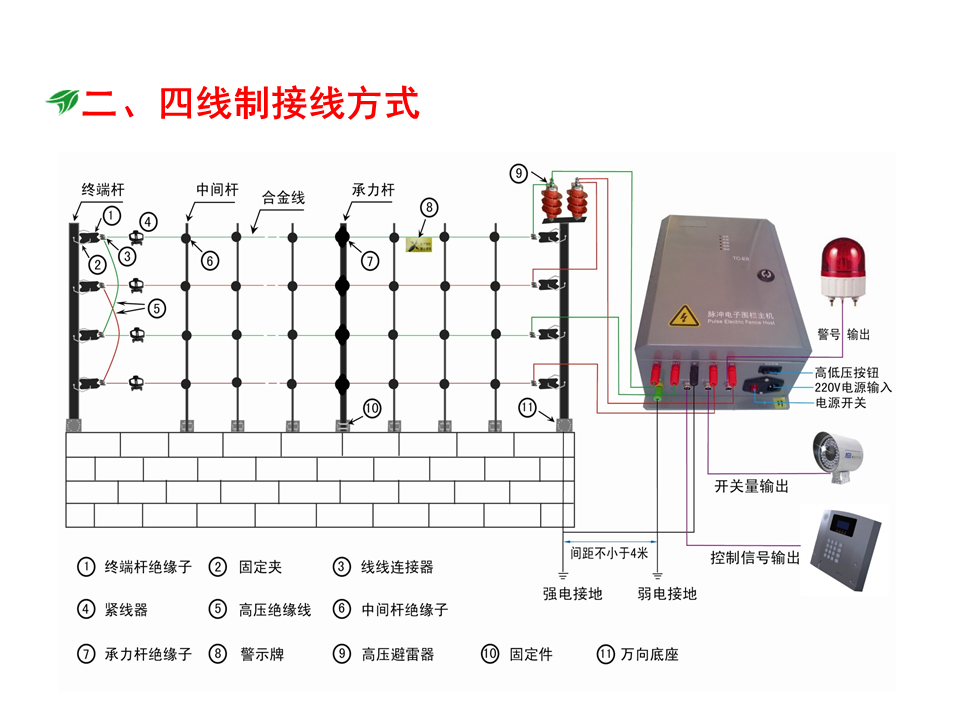 電子圍欄系統安裝施工教程，弱電小白必看！的圖31