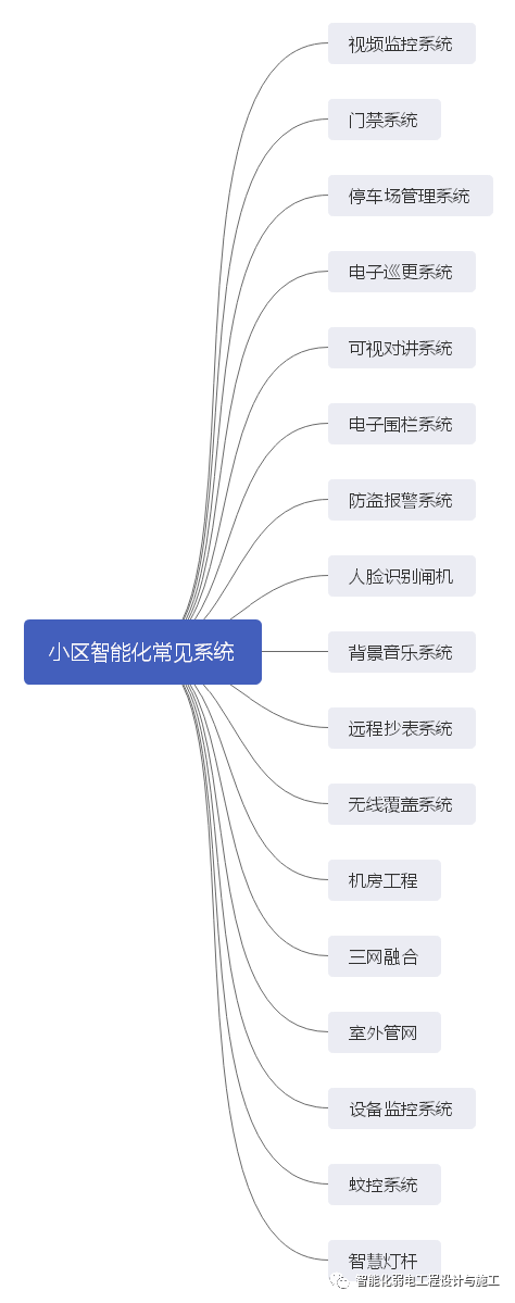 小区智能化弱电系统安装大样图，施工详图的图5