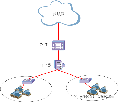一份三网融合系统施工组织设计方案，可以作为技术标一部分的图2