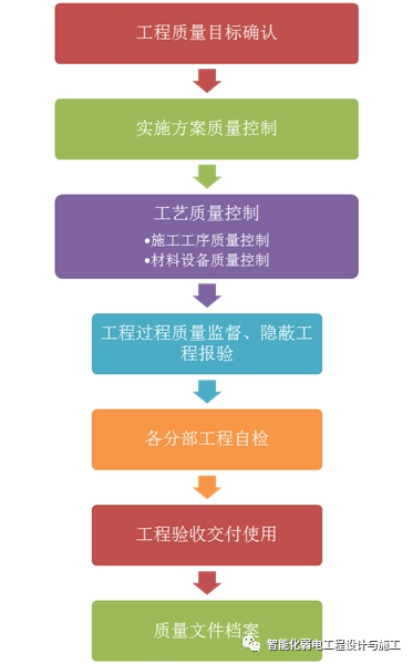 一份三网融合系统施工组织设计方案，可以作为技术标一部分的图4