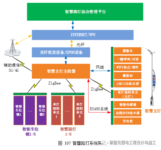 一套智慧灯杆设计方案，word格式。的图2