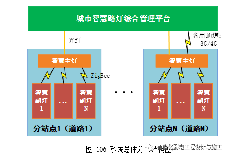 一套智慧灯杆设计方案，word格式。的图1