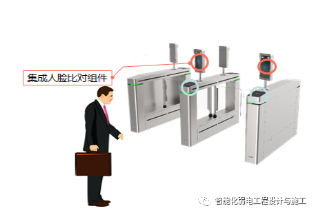 智慧园区一脸通（一卡通）子系统规划设计方案的图6