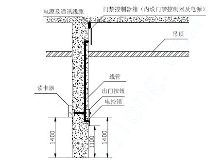 弱电工程门禁系统及考勤系统施工工艺的图1