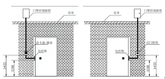 弱电工程门禁系统及考勤系统施工工艺的图2