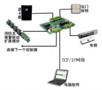 一套弱电门禁系统施工组织设计方案，直接使用的图2