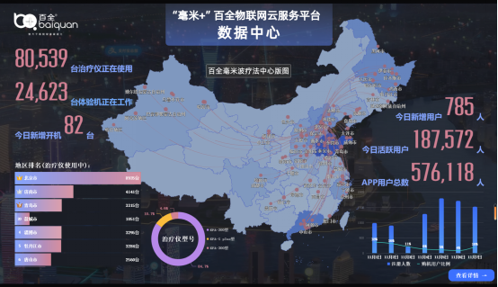 什么是百全毫米波房山“健康黑科技” 中成康富“百全毫米波”_https://www.jmylbn.com_新闻资讯_第5张