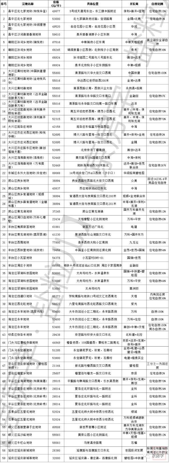 房限价一万五是什么意思_限价房_杭州新房限价