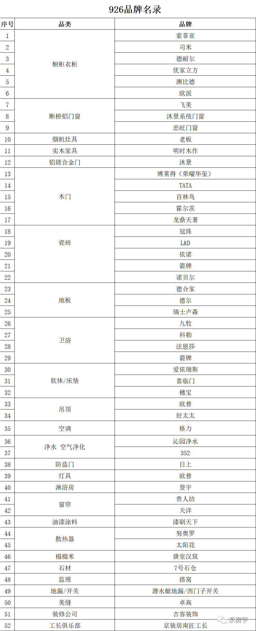 一站搞定裝修 【京房字】第三屆家裝團購會參團品牌確定 家居 第2張