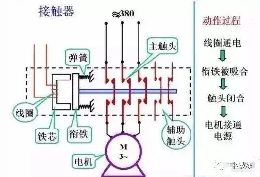 什么是電氣一次、二次？看完后你會有所收獲！的圖1