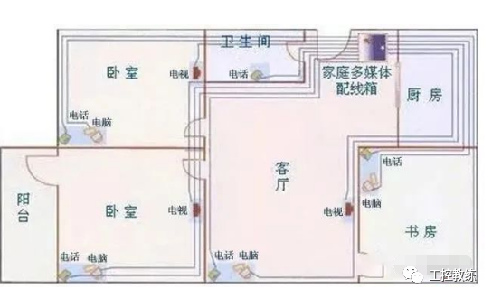 一看就懂的“电工布线电路实图解”的图8