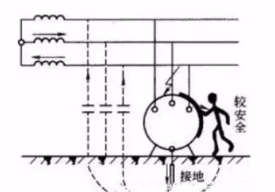 最全面的IT、TT、TN系统讲解，再看不懂真的没办法了！的图3
