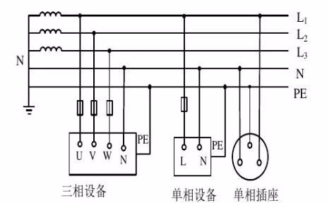 最全面的IT、TT、TN系统讲解，再看不懂真的没办法了！的图7
