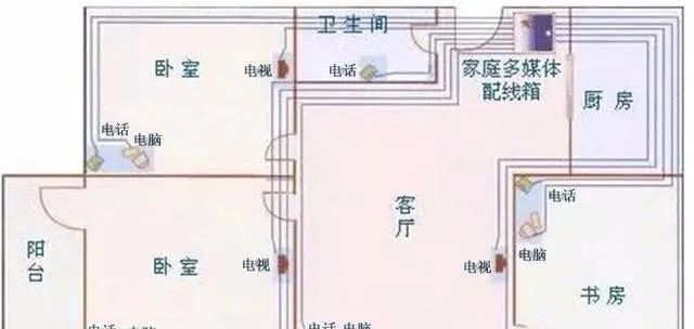 一看就懂的“電工布線電路實圖解”的圖8