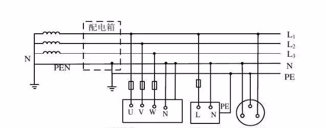 最全面的IT、TT、TN系统讲解，再看不懂真的没办法了！的图9