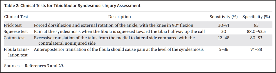 下胫腓联合损伤最全攻略｜解剖、生物力学、影像检查与术后评估