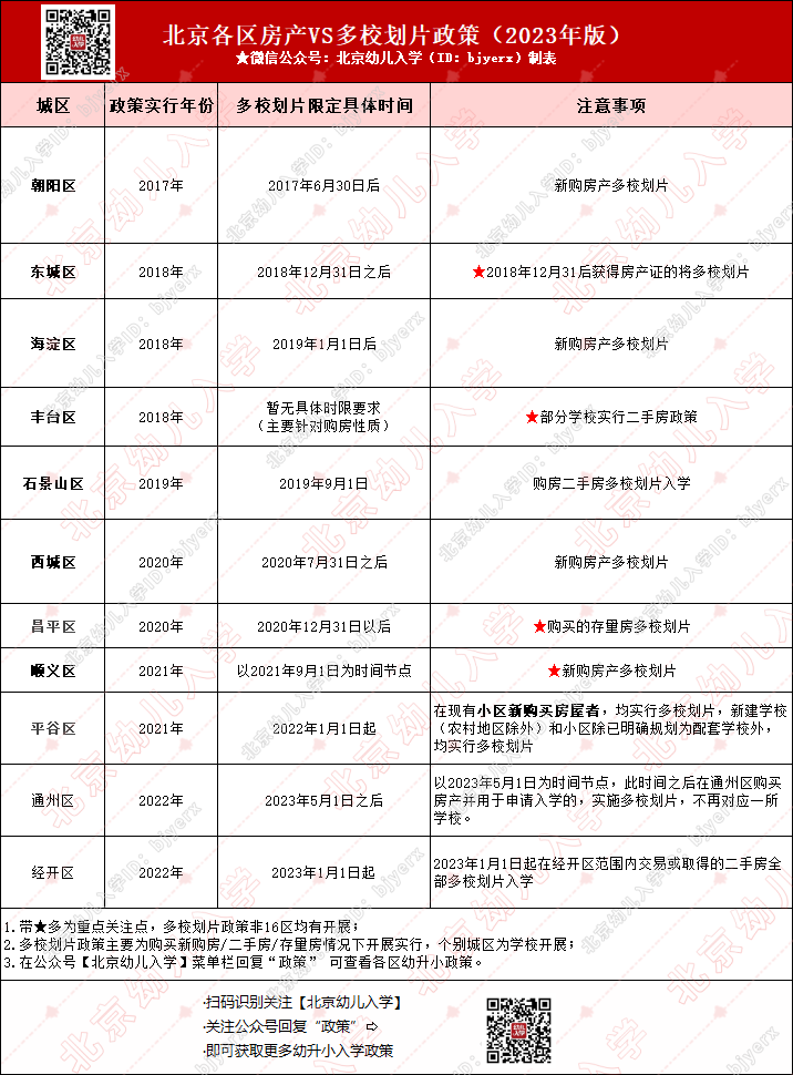 外地幼升小报名需要准备什么_2024年外地人幼升小入学政策_外地幼升小需要什么材料