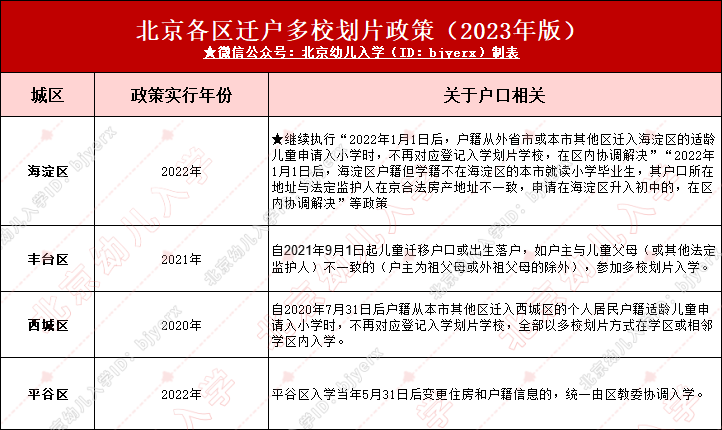 幼升小外地上学怎么办_外地幼升小报名需要准备什么_2024年外地人幼升小入学政策