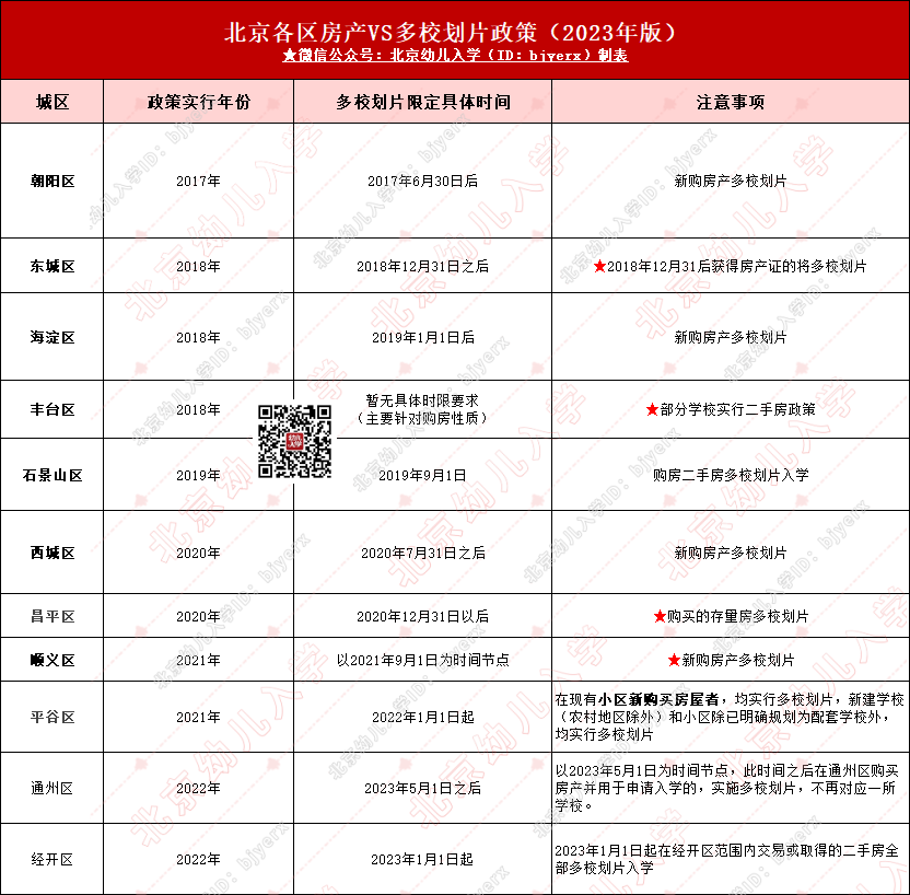 外地幼升小报名需要准备什么_幼升小外地上学怎么办_2024年外地人幼升小入学政策