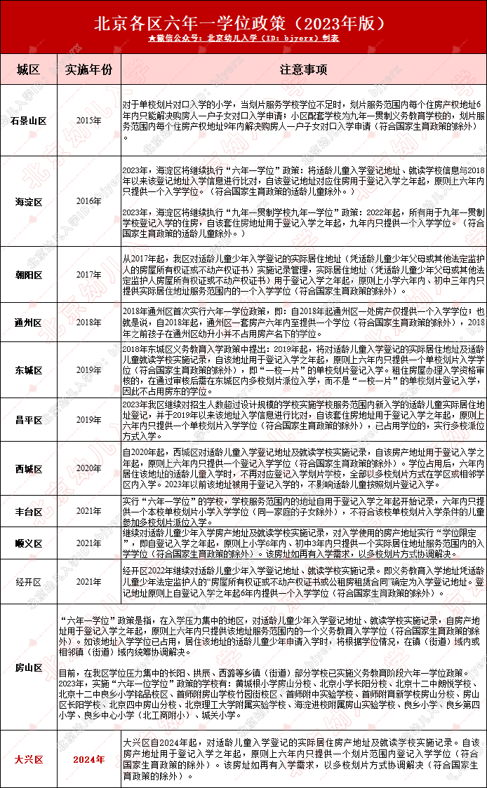 外地幼升小需要什么材料_外地幼升小报名需要准备什么_2024年外地人幼升小入学政策