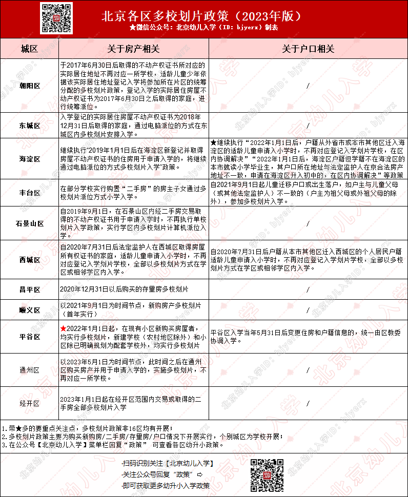 2024年外地人幼升小入学政策_外地幼升小需要什么材料_外地幼升小报名需要准备什么