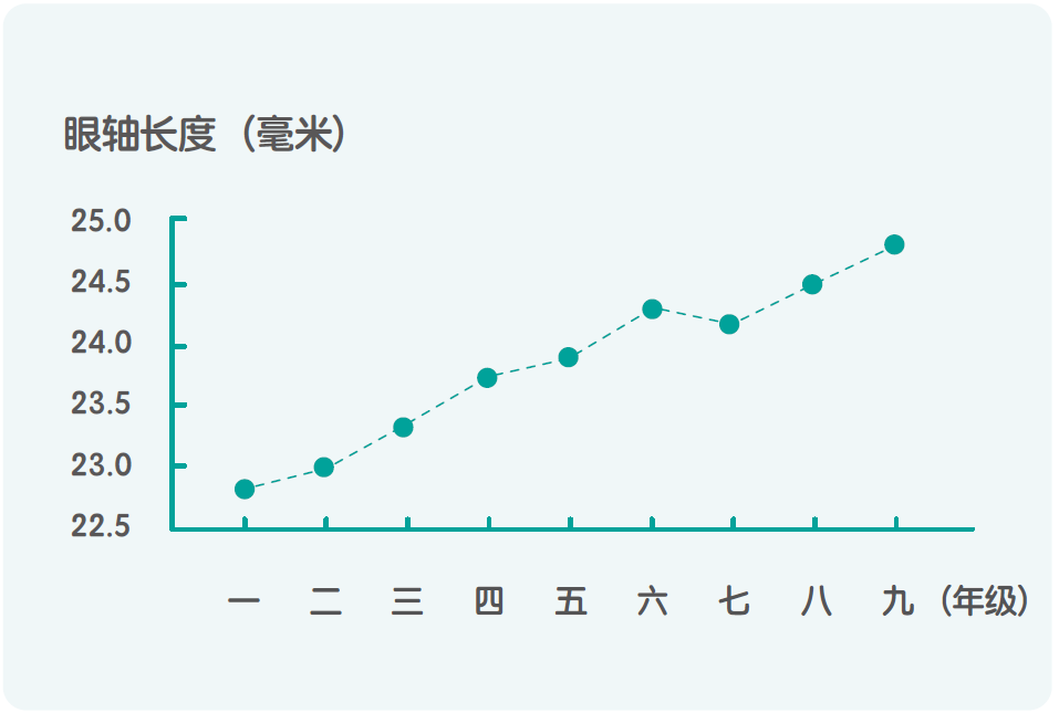 儿童保健电脑怎么用《儿童青少年防控近视系列手册》——小学生篇_https://www.jmylbn.com_新闻资讯_第4张